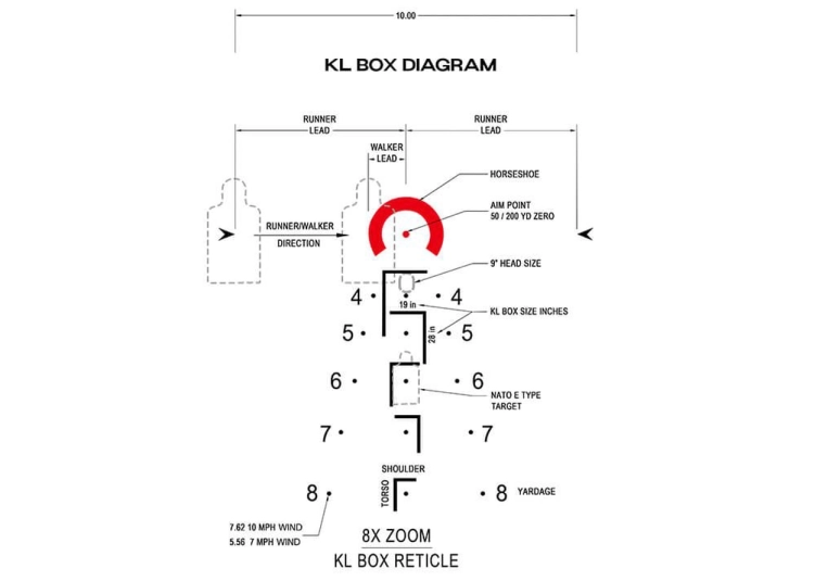 Luneta celownicza Arken EP-8 1-8x28 BDC KLBOX