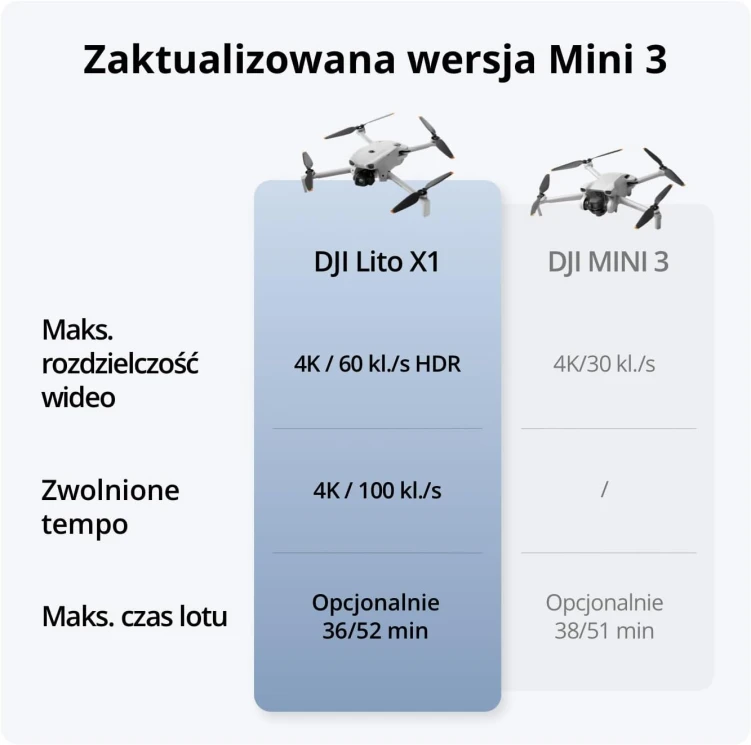 Dron DJI Lito 1 Two-Battery Combo (DJI RC-N3)