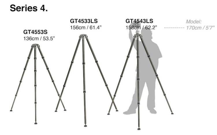 Gitzo Statyw Systematic 5-sekc, seria 4