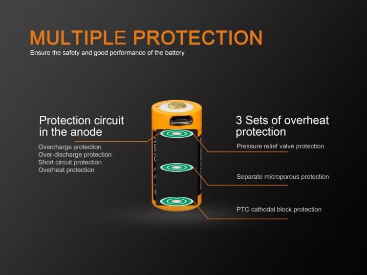 Akumulator Fenix USB ARB-L16UP