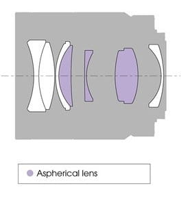 Sony SEL 55mm FE F1.8 ZA