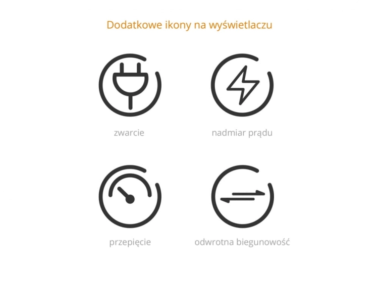 Fenix Ładowarka sieciowa ARE-A4