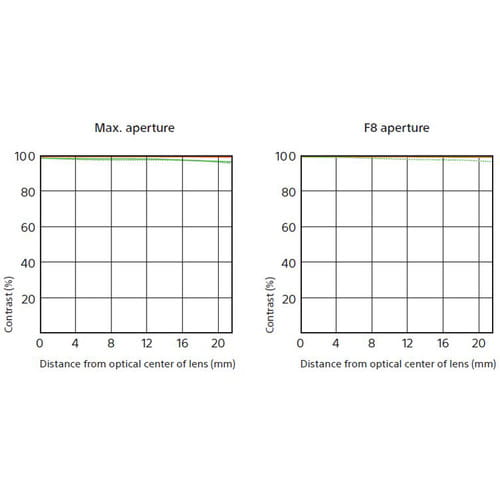 SONY FE 400 mm f/2.8 GM OSS