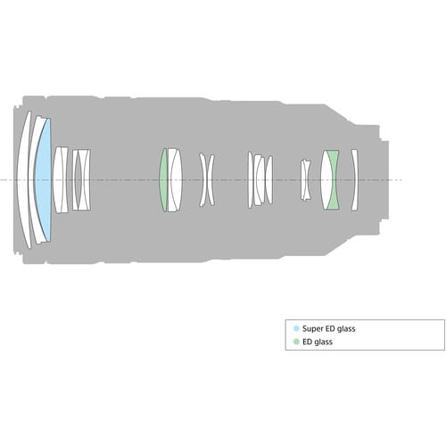 Sony FE 100-400 mm f/4.5-5.6 GM OSS