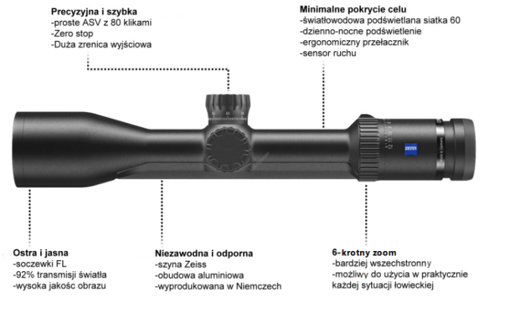 Zeiss Conquest V6 2,5-15x56 Luneta celownicza