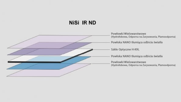 NiSi Square Nano IR ND
