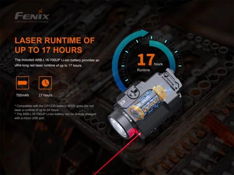 Latarka na broń Fenix GL22