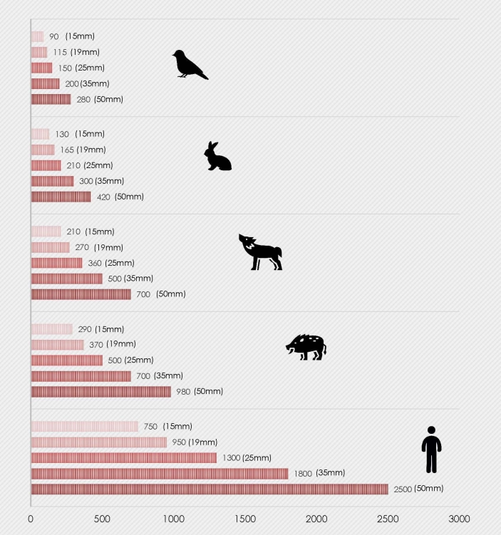 Monokular termowizyjny ThermTec Cyclops CP350