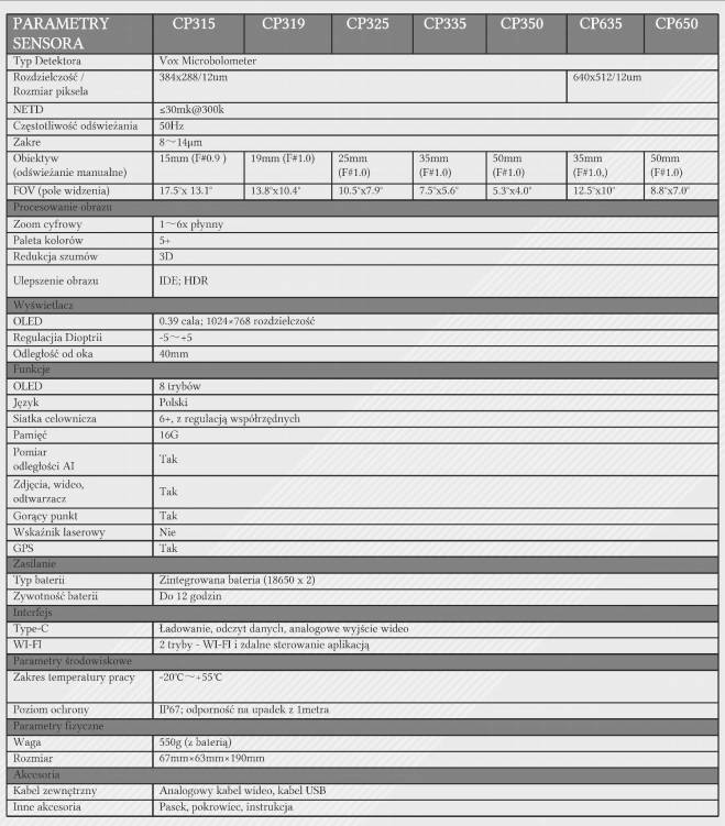 Monokular termowizyjny ThermTec Cyclops CP350
