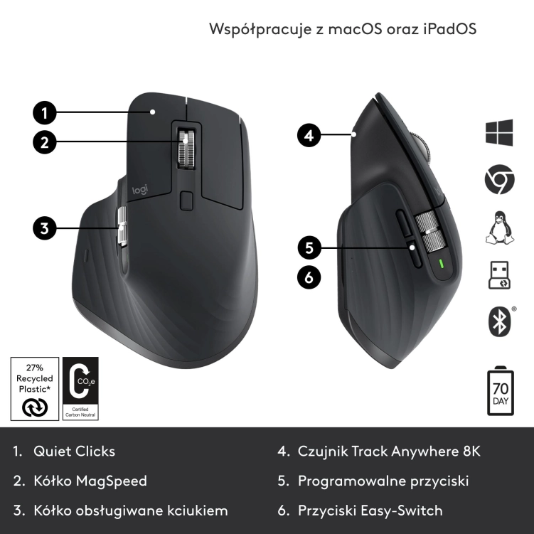 Mysz Logitex MX Master 3S