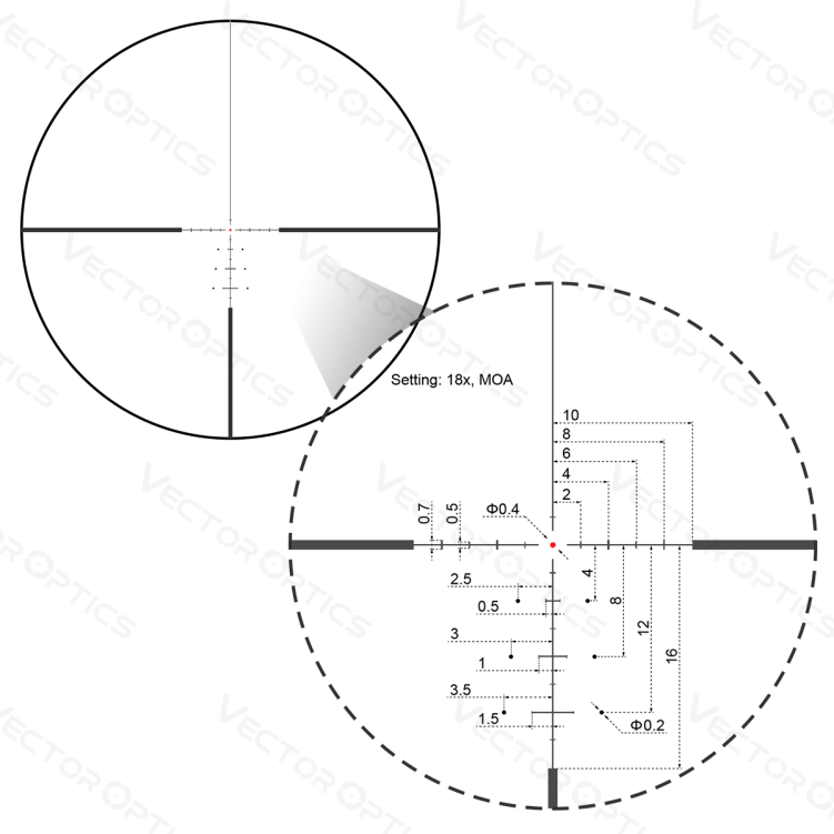 Siatka celownicza Vector Optics Continental x6 3-18x50 CDM