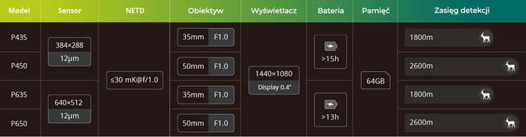 Luneta termowizyjna Pixfra Pegasus PFI-P650