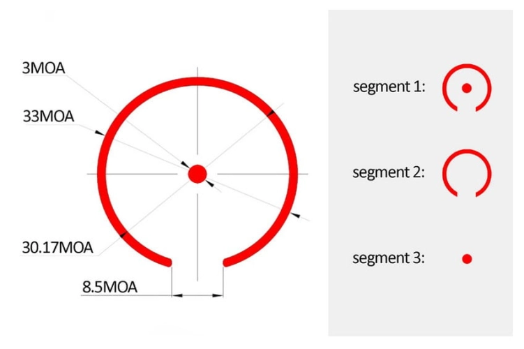 Kolimator Mepro MPO F, 3/33 MOA Bullseye Red Dot, RMR