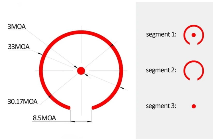 Kolimator Mepro MPO S, 3/33 MOA Bullseye RMSc