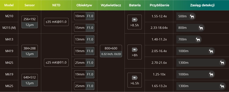 Monokular termowizyjny Pixfra Mile2 M215