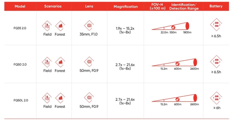Monokular termowizyjny Hikmicro Falcon FQ35 2.0
