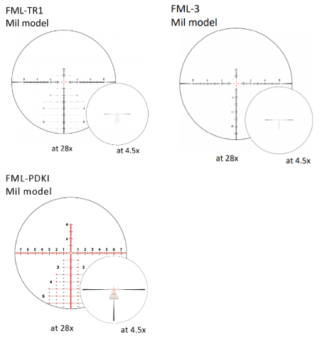 Luneta celownicza March FX 4,5-28x56 High Master