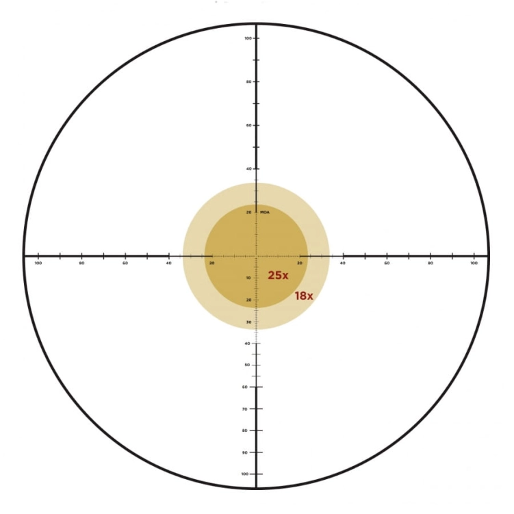 Luneta celownicza Leupold Mark 5HD 3.6-18x44 35 mm M1C3 FFP PR-1MOA Dark Earth