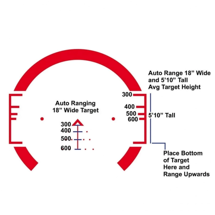 Luneta celownicza Primary Arms SLx 3x32 mm Gen III ACSS CQB-M2 Reticle - 5.56