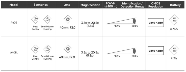 Celownik noktowizyjny Hikmicro Alpex Lite A40EL 4K LRF