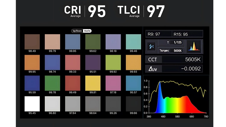 Zestaw Nanlite PavoTube II 6C – 2 tuby LED