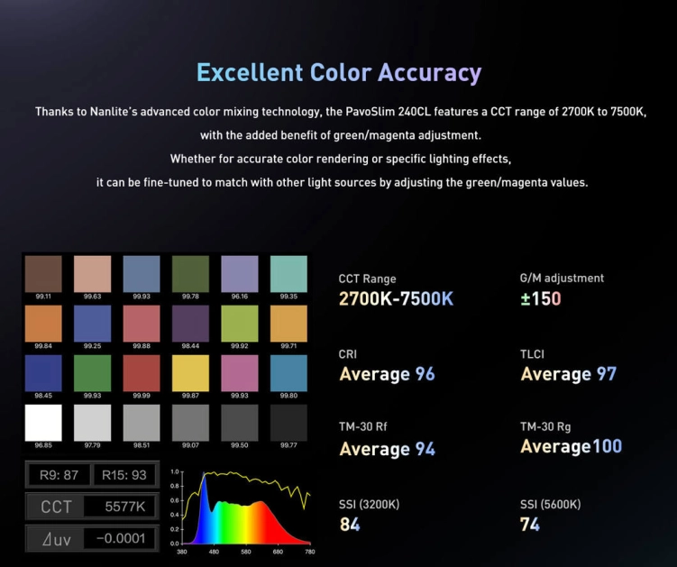 Panel LED Nanlite PavoSlim 240CL – RGBWW