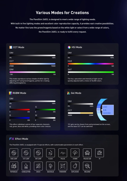 Panel LED Nanlite PavoSlim 240CL – RGBWW