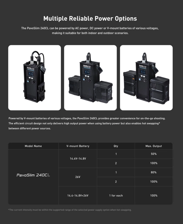 Panel LED Nanlite PavoSlim 240CL – RGBWW