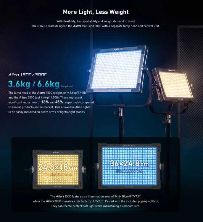 Panel LED RGB Nanlite Alien 150C