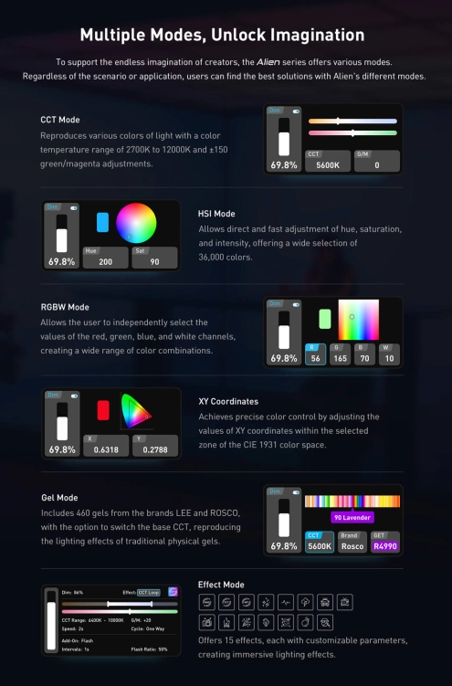 Panel LED RGB Nanlite Alien 150C