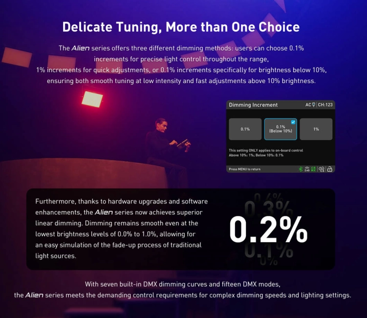 Panel LED RGB Nanlite Alien 150C