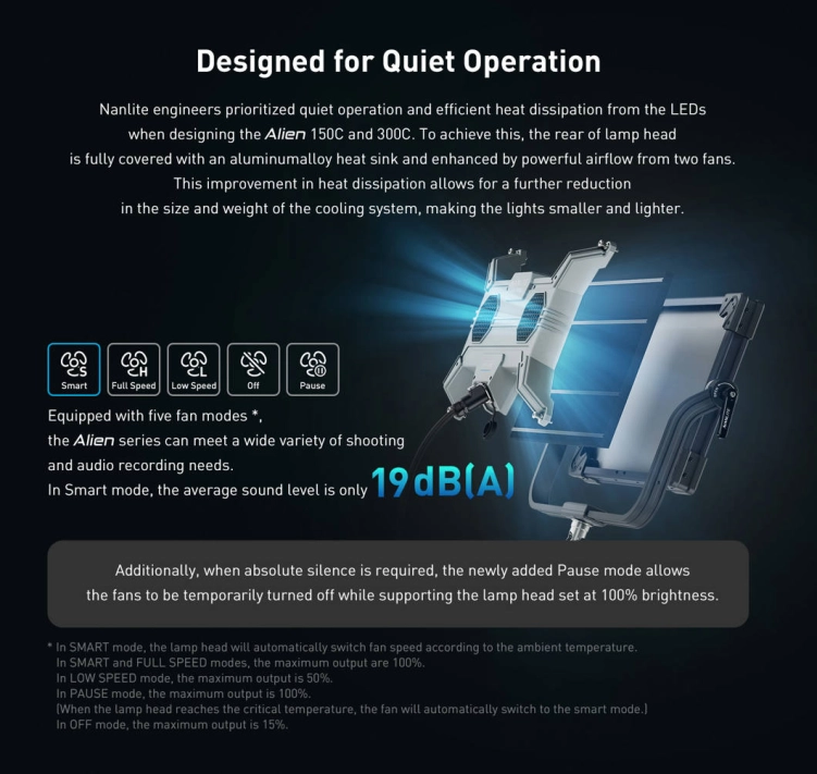 Panel LED RGB Nanlite Alien 150C