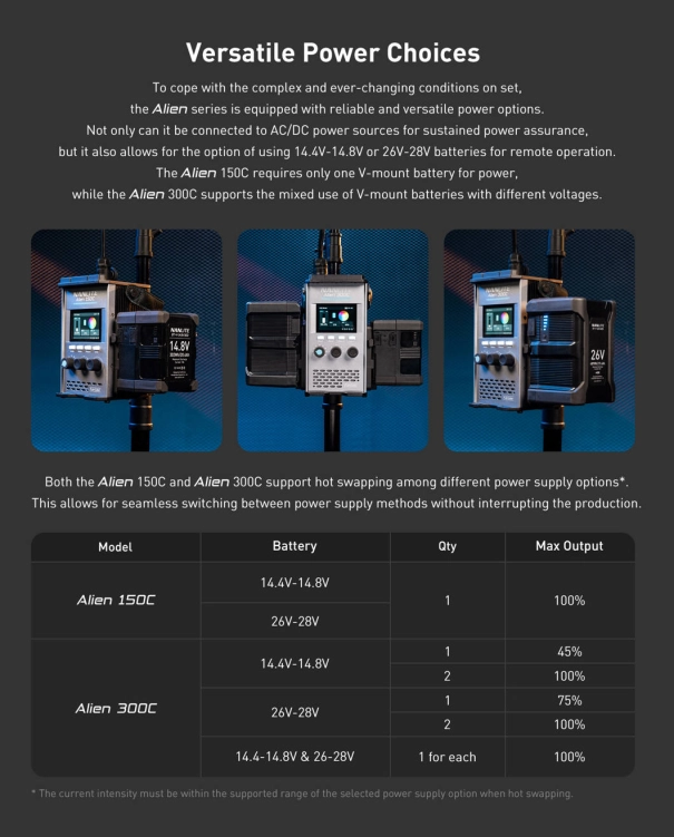 Panel LED RGB Nanlite Alien 150C