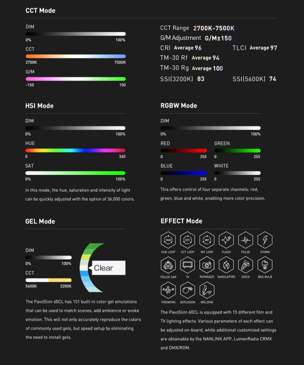 Panel LED Nanlite PavoSlim 60CL – RGBWW Slim