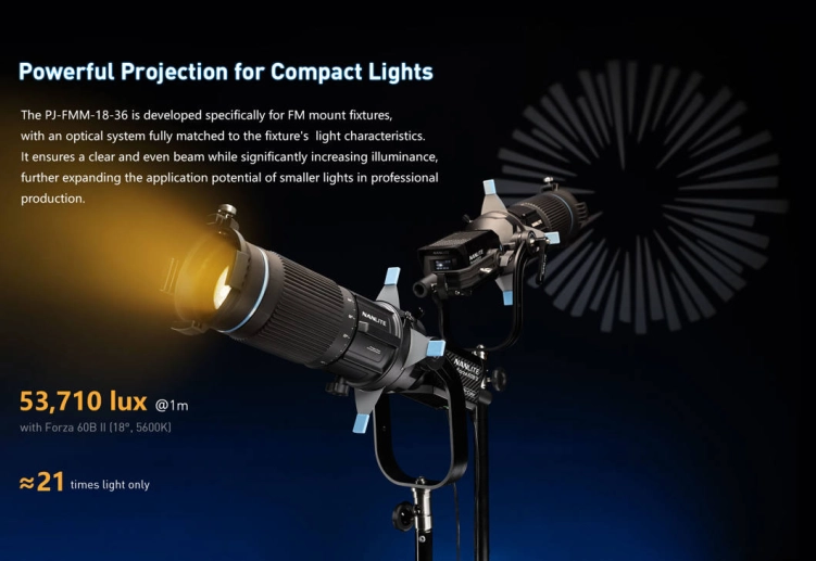 Mocowanie FM Nanlite Projector Mount – z zoomem 18–36°