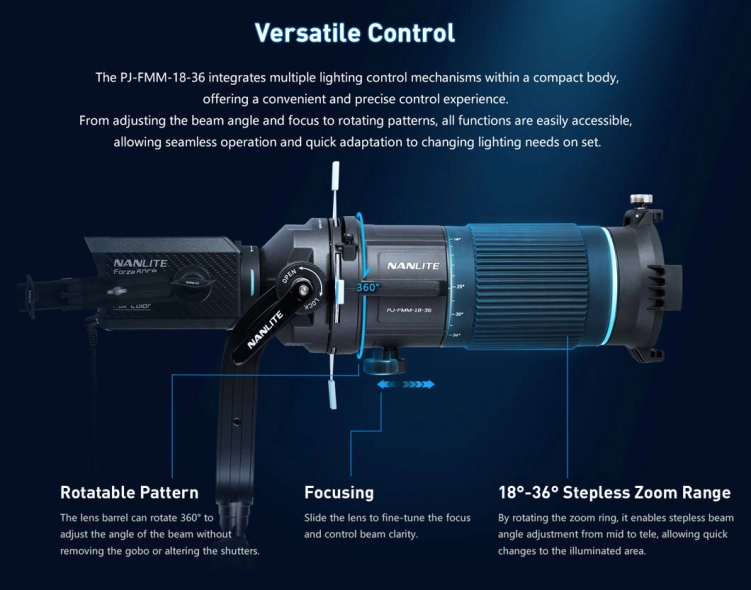 Mocowanie FM Nanlite Projector Mount – z zoomem 18–36°