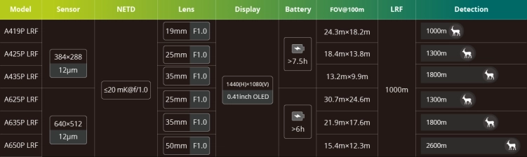 Monokular termowizyjny Pixfra Arc Pro LRF A650P