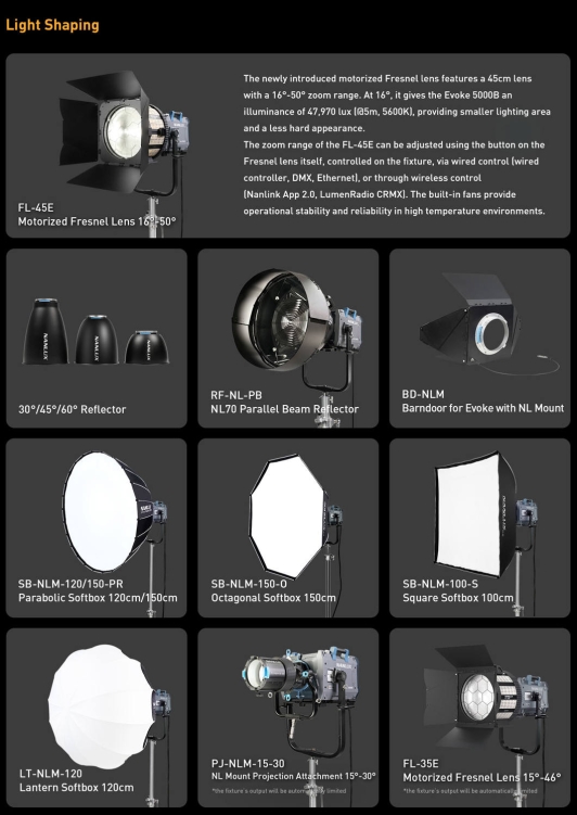 Lampa Nanlux Evoke 5000B + reflektor z 30°