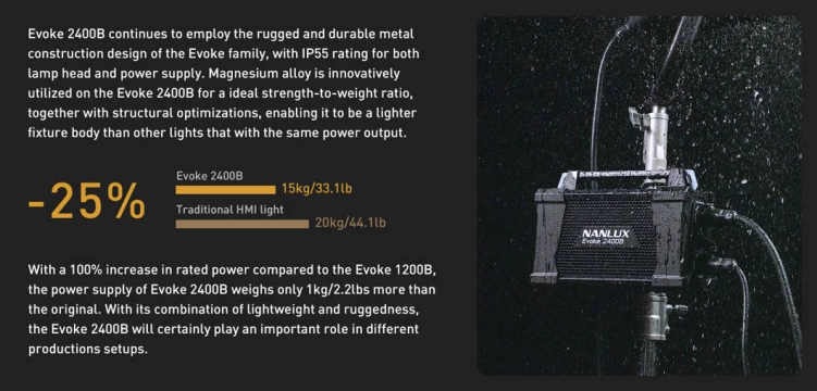 Lampa Nanlux Evoke 2400B