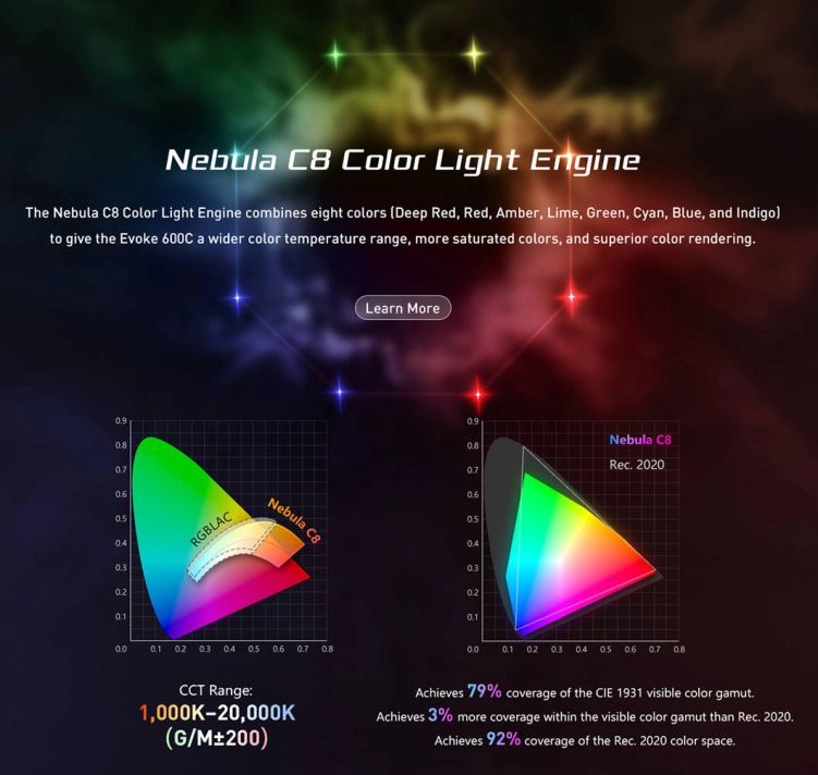 Lampa Nanlux Evoke 600C LED