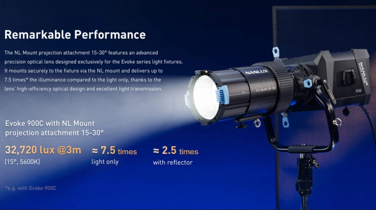 Moduł projekcyjny do lamp Nanlux NL Mount 15–30°
