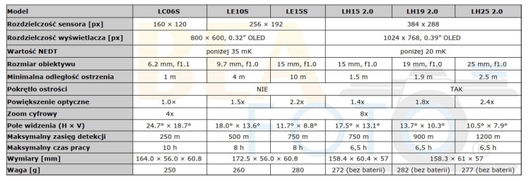 Kamera termowizyjna Hikmicro Lynx