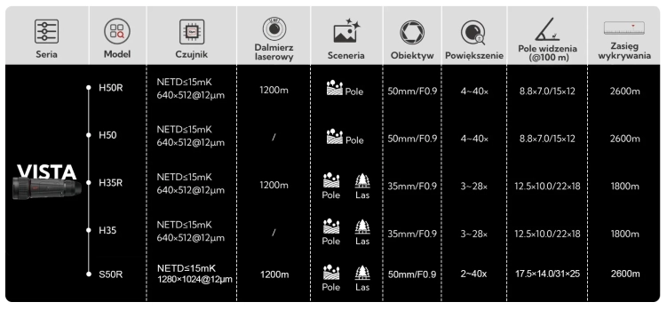 Monokular termowizyjny NOCPIX VISTA H35R LRF