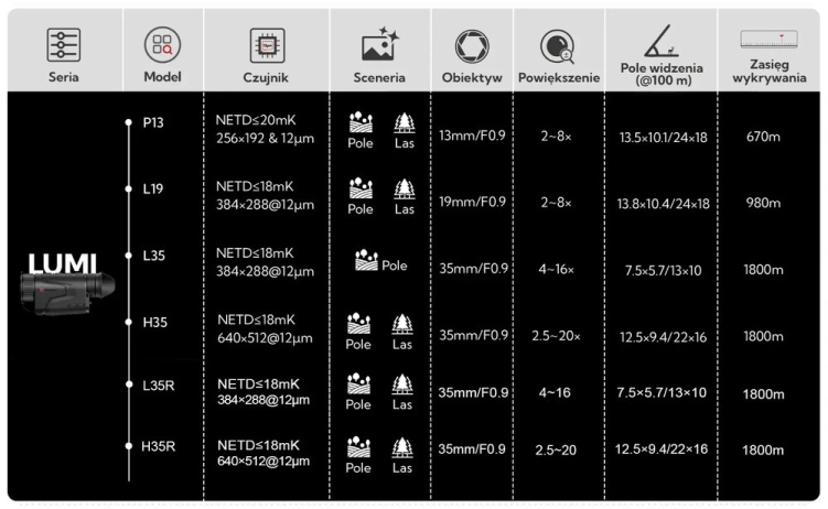 Monokular termowizyjny NOCPIX LUMI L19