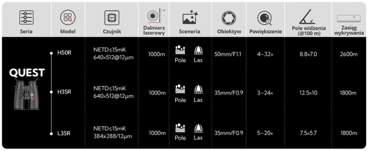 Lornetka termowizyjna Nocpix Quest L35R