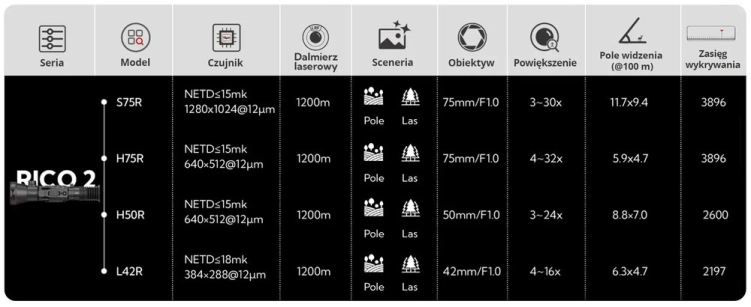 Celownik termowizyjny Nocpix Rico 2 H75R