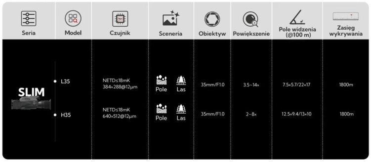 Celownik termowizyjny 2w1 NOCPIX SLIM H35