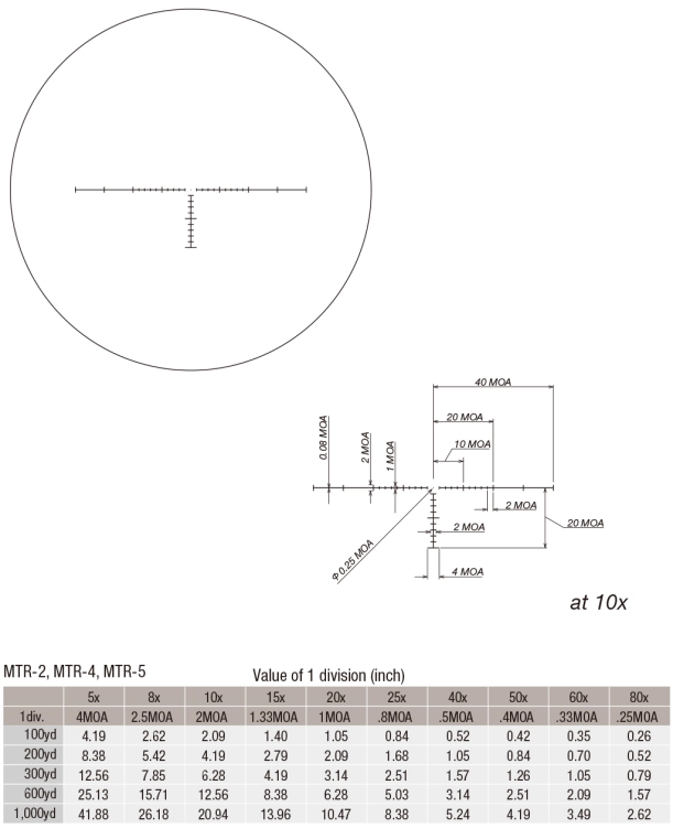 mtr-2
