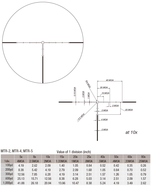 mtr-4
