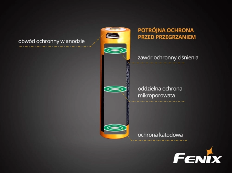Fenix USB ARB-L18U 